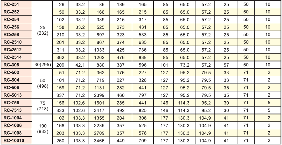 英國HEKVEK海克威克RC單作用千斤頂選型表2