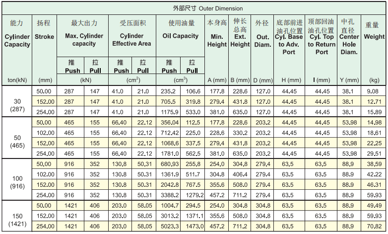 海克威克進(jìn)口中空油缸RACH系列型號表