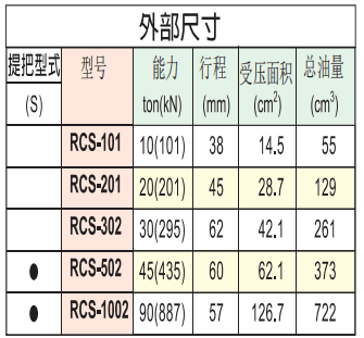 英國?？送薘CS系列薄型千斤頂尺寸